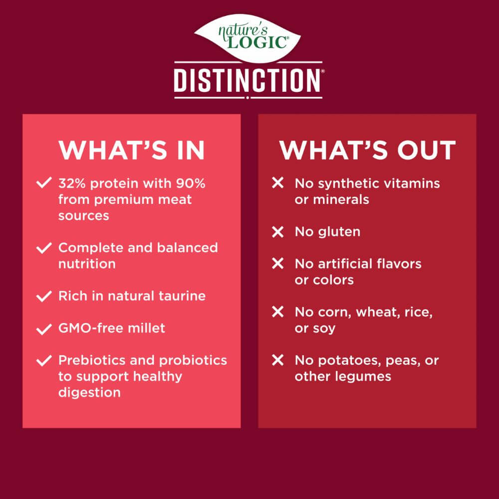 Nature's Logic Distinction Dry Dog Food - Gluten Free with Healthy Grains & Probiotics - Beef Recipe