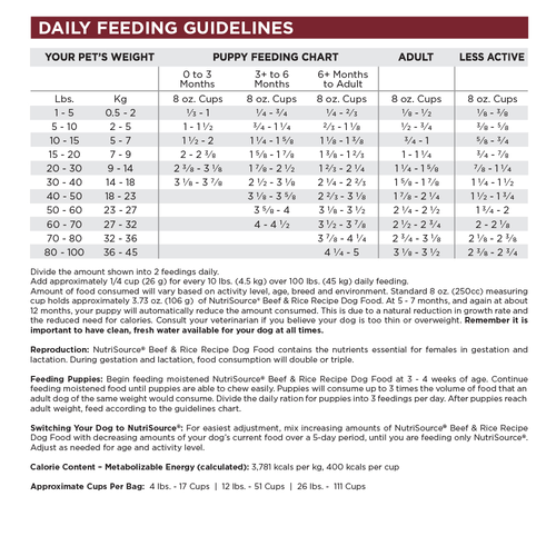 NutriSource® Beef & Rice Recipe Dog Food