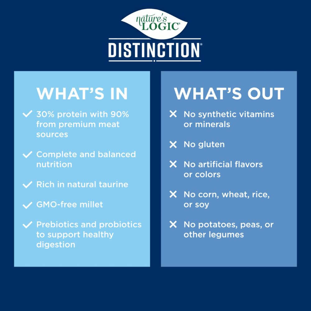 Nature's Logic Distinction Dry Dog Food - Gluten Free with Healthy Grains & Probiotics - Sardine Recipe
