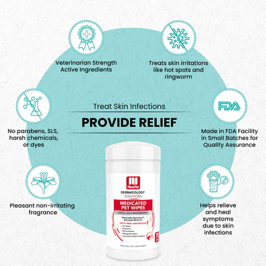 Medicated Pet Wipes Antifungal & Antibacterial