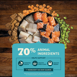 Acana Butcher's Favorites™, Wild-Caught Salmon Recipe