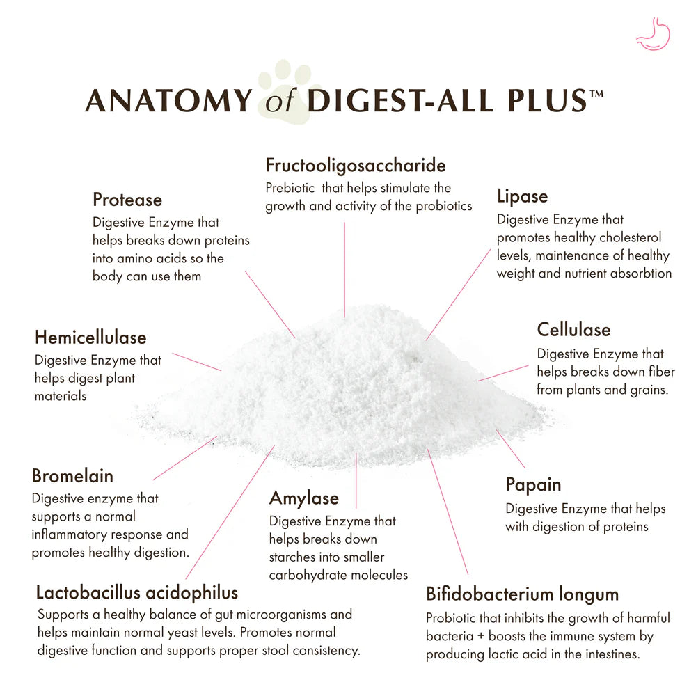 Digest-All Plus