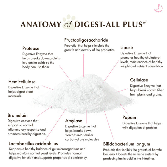 Digest-All Plus
