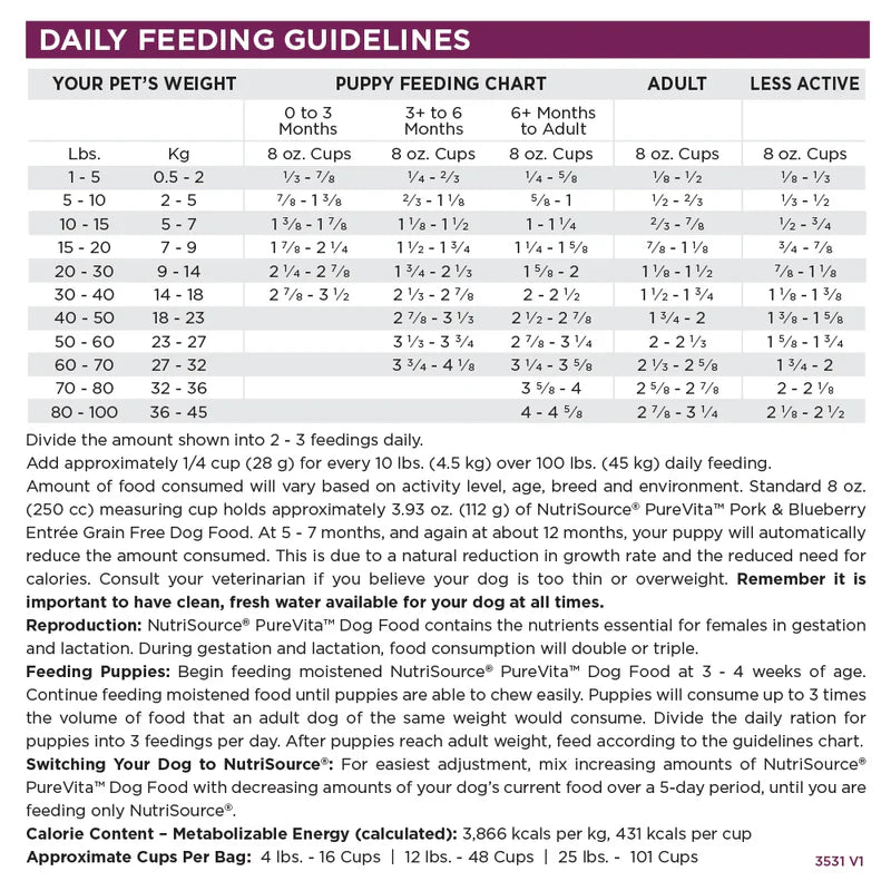 Pork & Blueberry Entrée