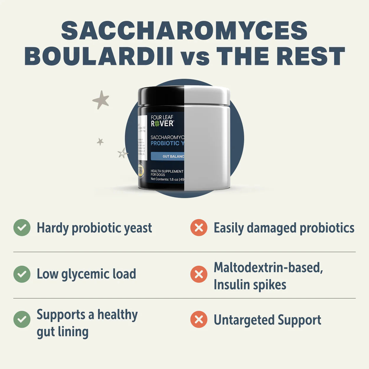 Saccharomyces boulardii - Yeast-Based Probiotics For Dogs