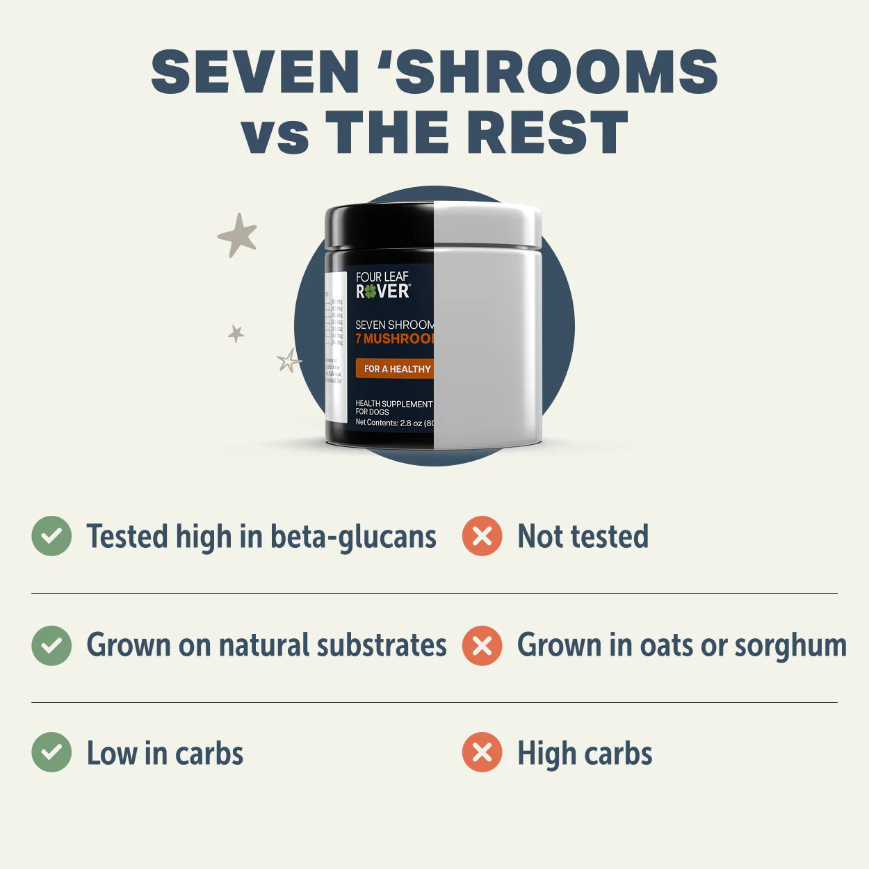Seven 'Shrooms - Organic Mushroom Mix