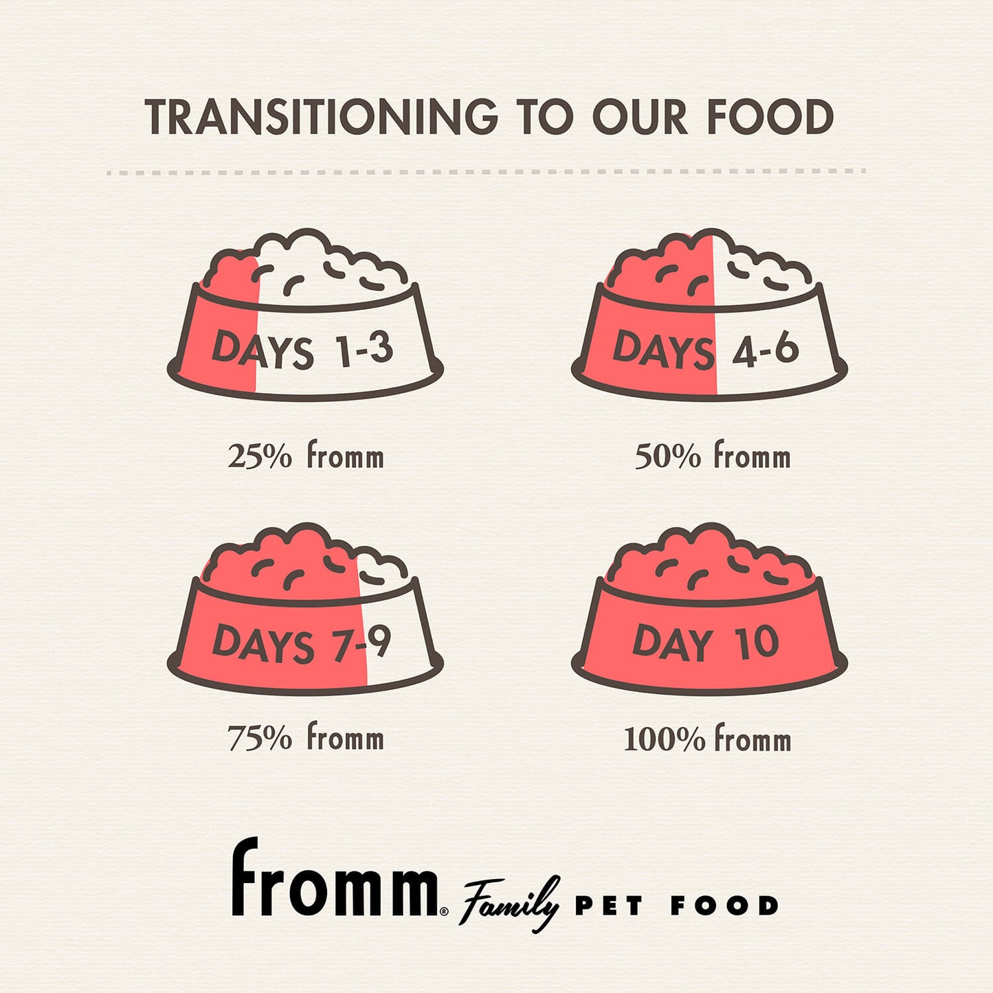 Fromm Lamb Pâté Dog Food